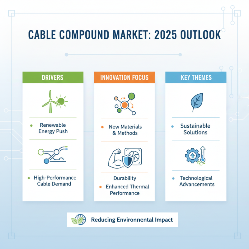 2025 Top Cable Compounds: Trends, Innovations, and Industry Insights