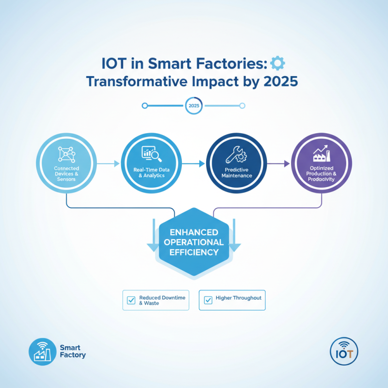 Top Trends in Industrial Automation to Watch in 2025