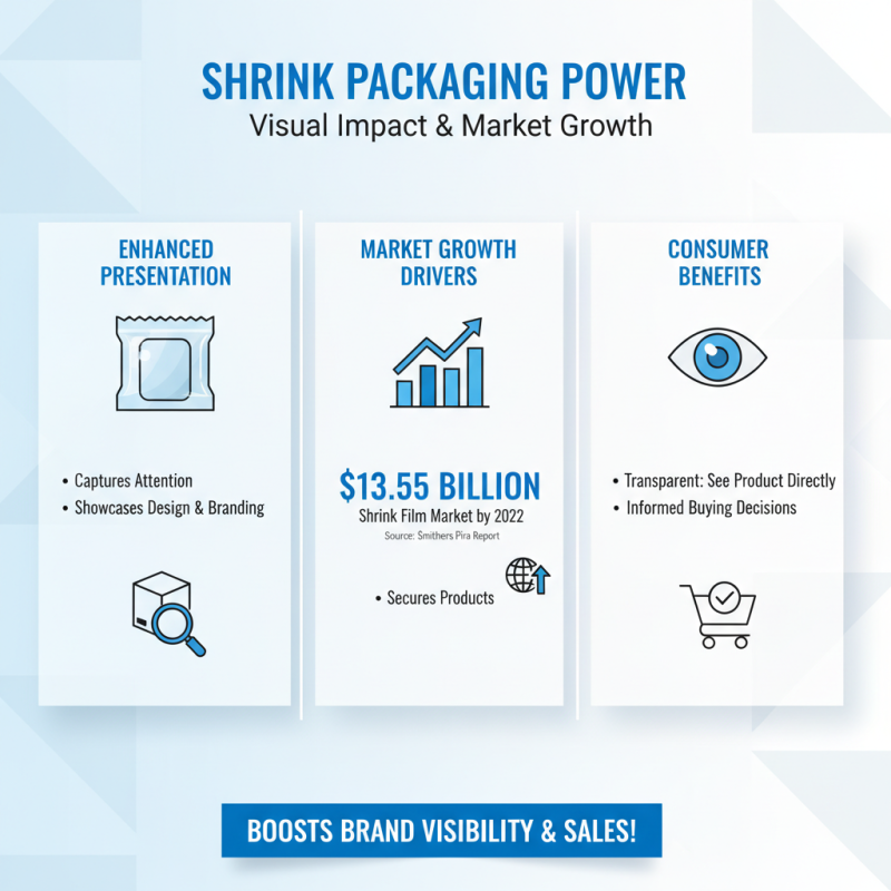 Why Shrink Packaging Rolls Are Essential for Efficient Product Protection and Presentation