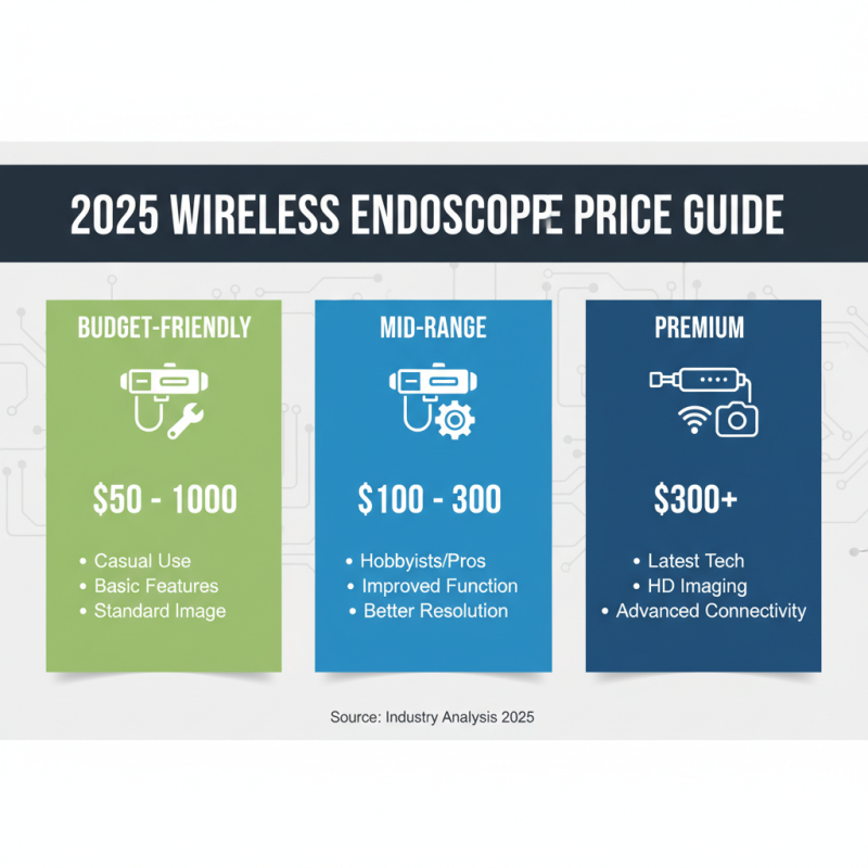 How to Choose the Best Wireless Endoscope for Your Needs in 2025