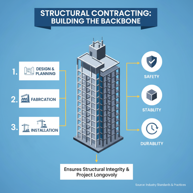 Top 10 Structural Contractors You Should Know for Your Next Project