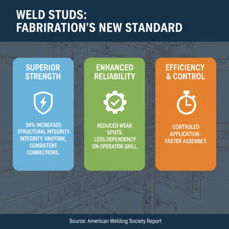 Why Weld Studs Are Essential for Strong and Reliable Metal Connections