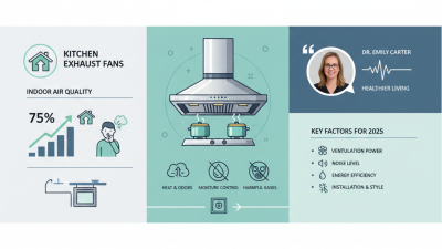 How to Choose the Best Kitchen Exhaust Fan for Your Home in 2025