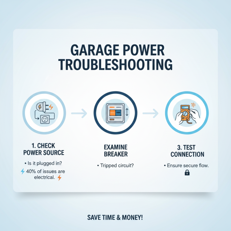 How to Troubleshoot Liftmaster Door Issues and Get It Working Again