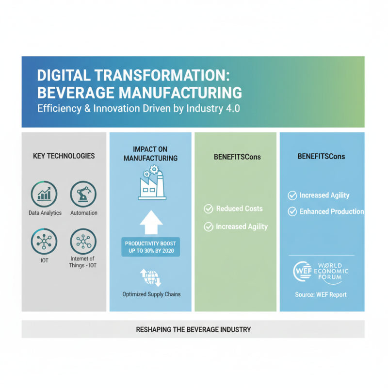 Top 10 Digital Trends Transforming Beverage Manufacturing in 2023