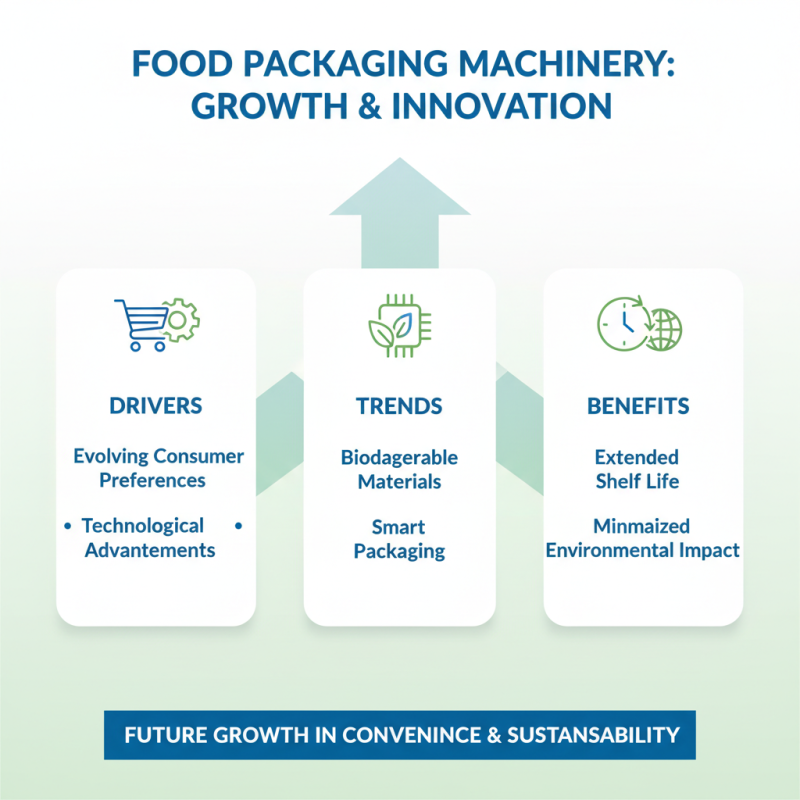 Top Food Packaging Machines in 2025 Trends and Innovations You Should Know
