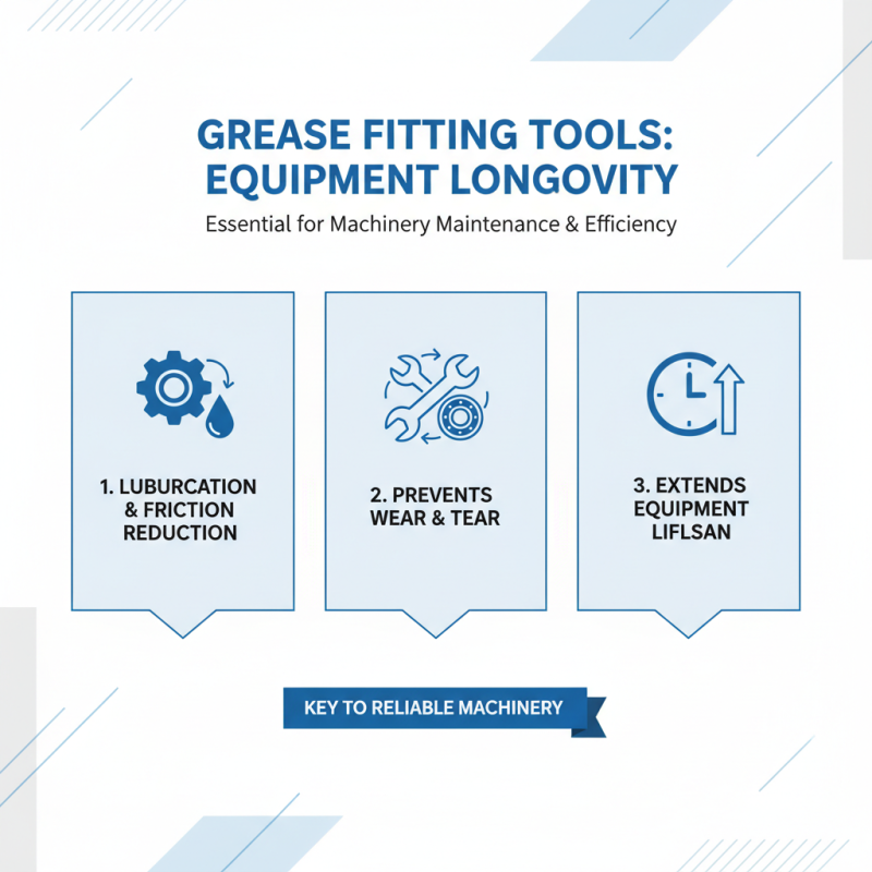 Top 10 Best Grease Fitting Tools for Easy Maintenance and Repairs