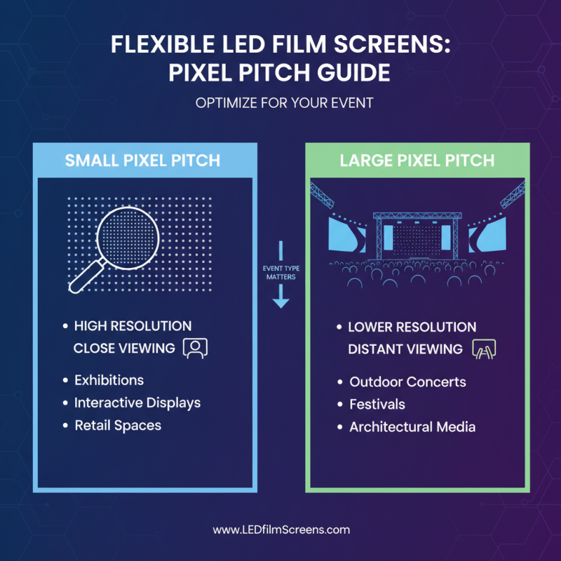 How to Choose the Best Flexible LED Film Screen for Your Event Needs