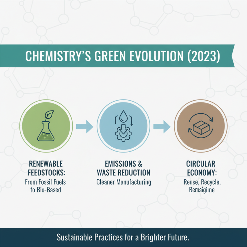 Top 10 Innovations Transforming the Chemical Industry in 2023