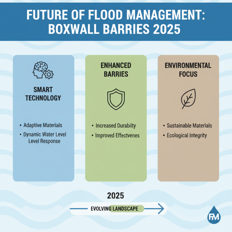 The Ultimate Guide to Boxwall Flood Barriers in 2025 Top Solutions and Benefits