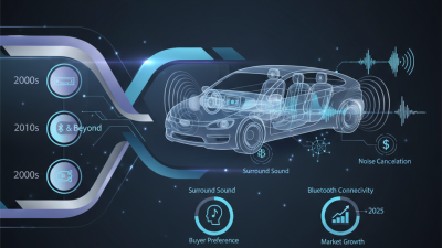 Why is Glass Widely Used in Modern Architecture?