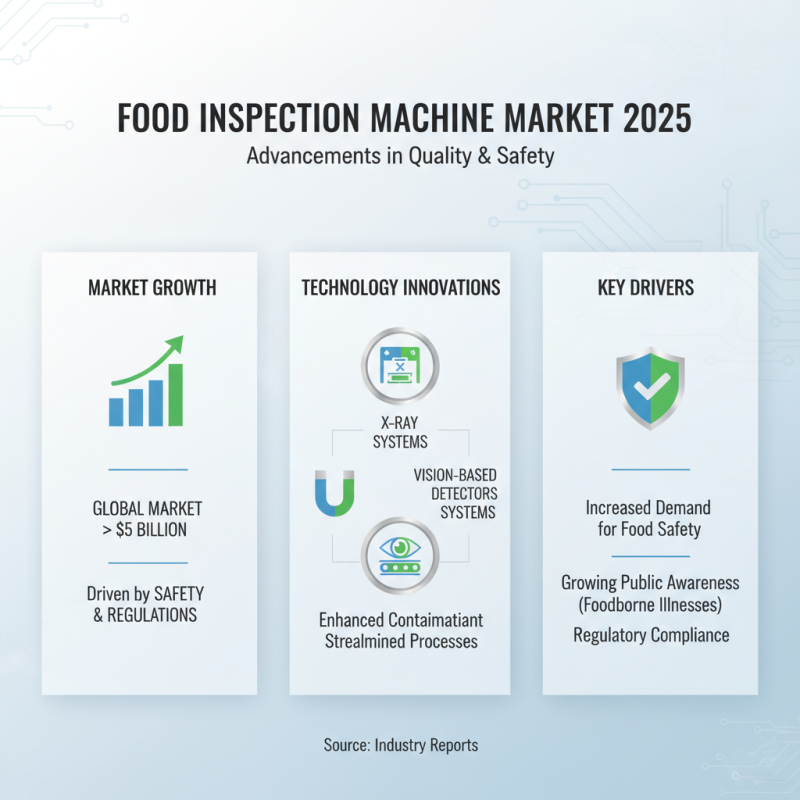 2025 Top Food Inspection Machines: Ensuring Quality and Safety in Food Industry