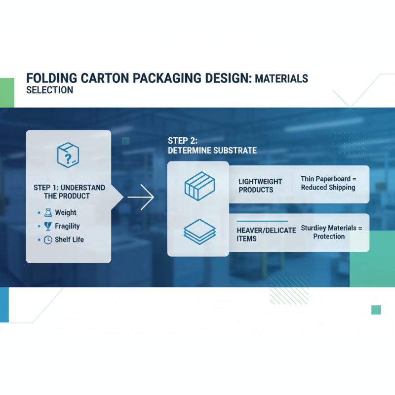 Top 10 Tips for Effective Folding Carton Packaging Design and Usage