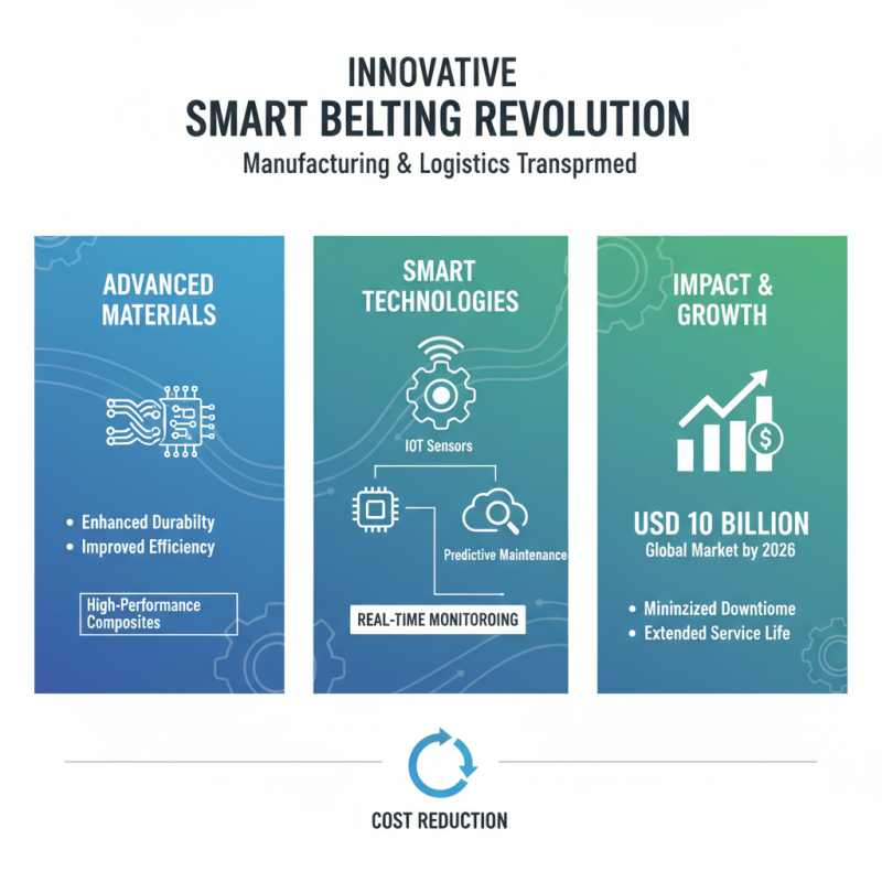Top Industrial Belting Solutions for Enhanced Performance and Durability