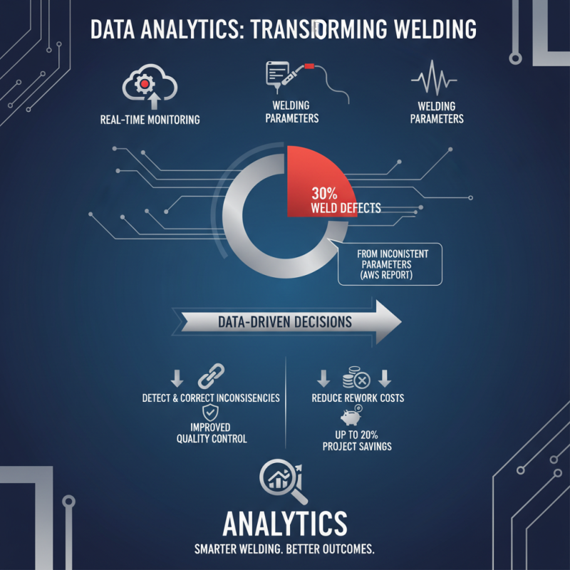 What is Welding Intelligence and How Can It Revolutionize Your Projects