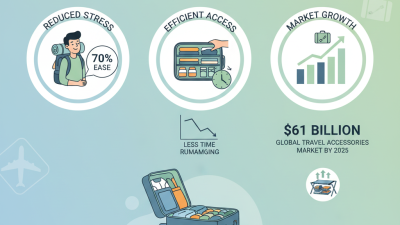 Top Benefits of Using a Luggage Shelf for Your Travel Organization