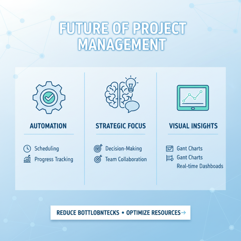 Why Are All Tools Essential for Successful Project Management?