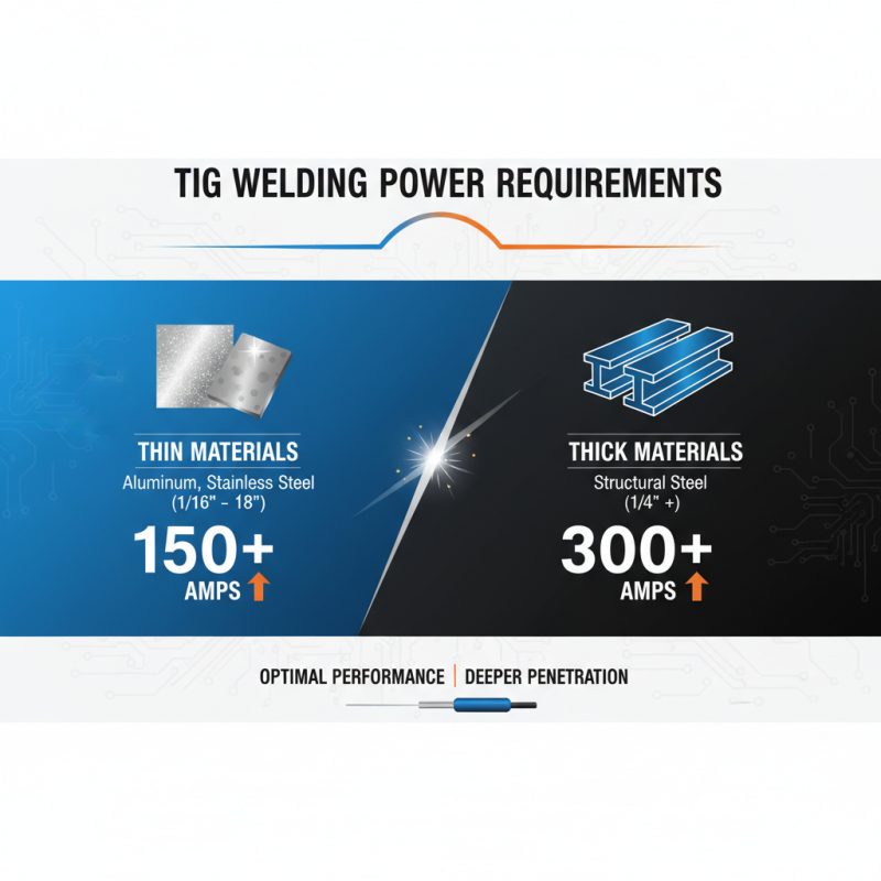 Top 10 Tips for Choosing the Best TIG Welding Machine for Your Needs
