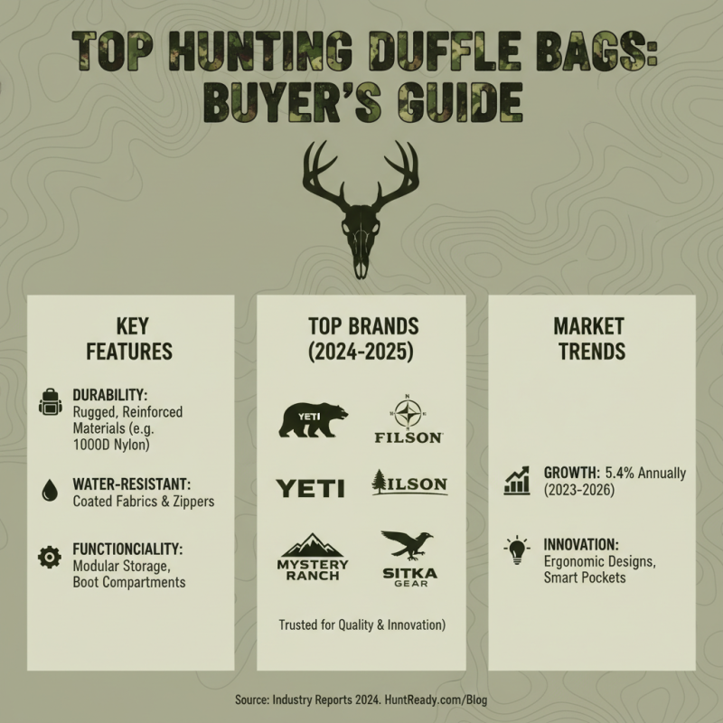 Top Hunting Duffle Bags for 2025 Best Features and Buying Guide