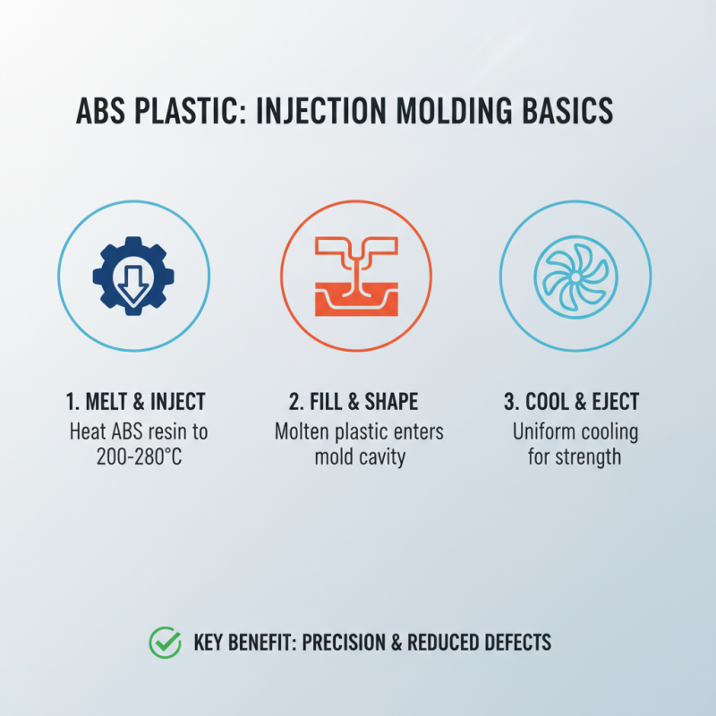 Top Tips for Using ABS Plastic Effectively in Your Projects