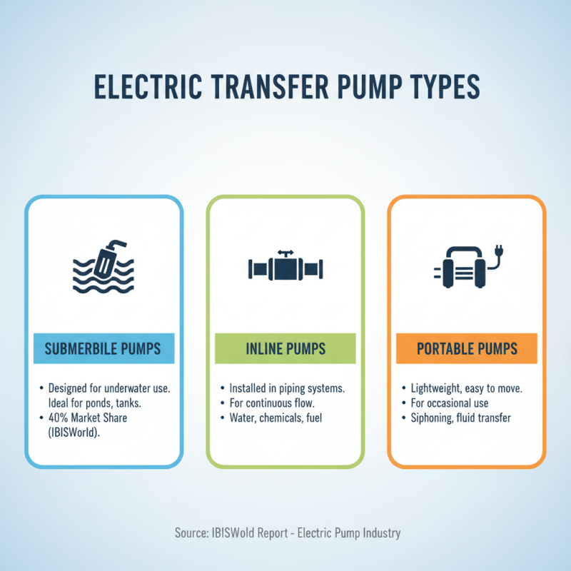 How to Choose the Best Electric Transfer Pump for Your Needs