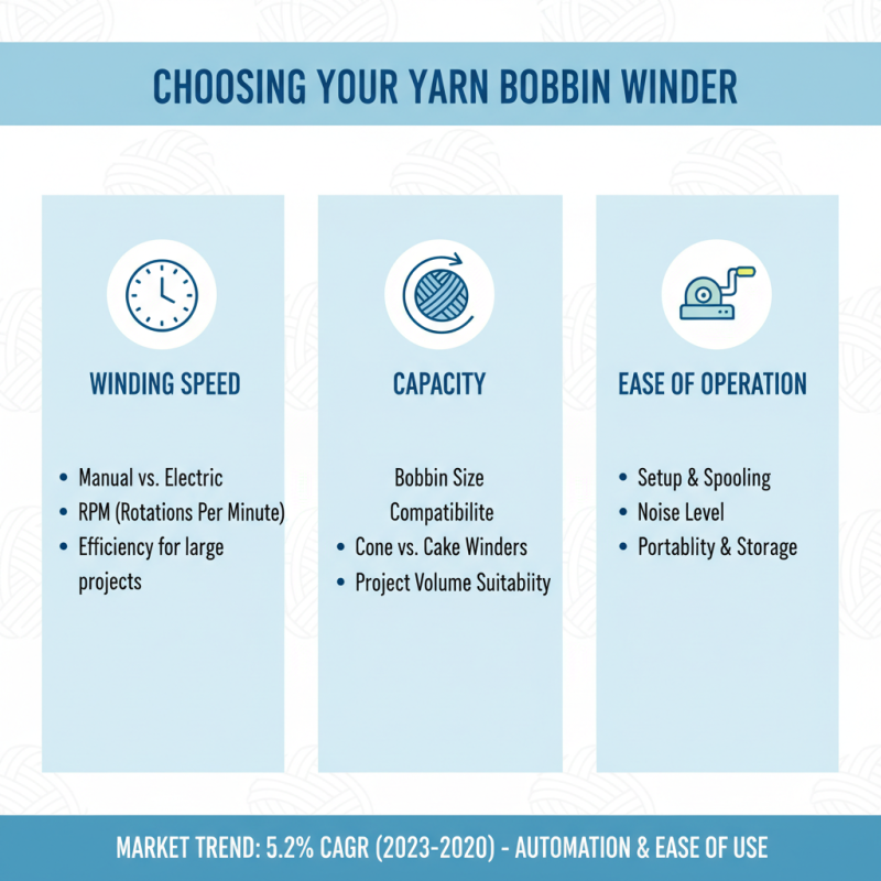 How to Choose the Best Yarn Bobbin Winder for Your Knitting Projects