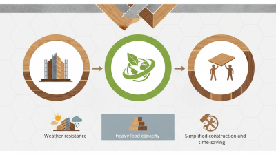 Top Benefits of Using Concrete Plywood for Your Construction Projects