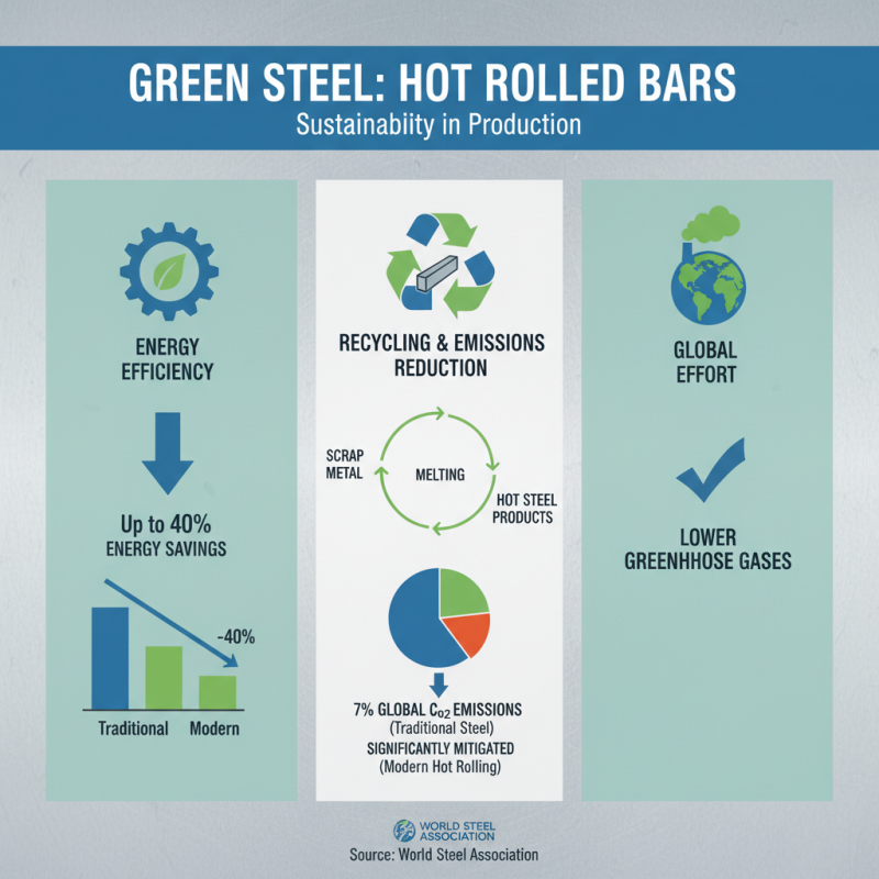 Top 10 Benefits of Using Hot Rolled Bars in Construction and Manufacturing