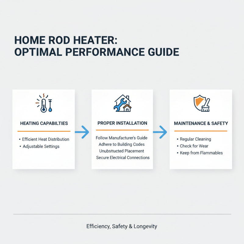 How to Choose the Right Rod Heater for Your Home Heating Needs