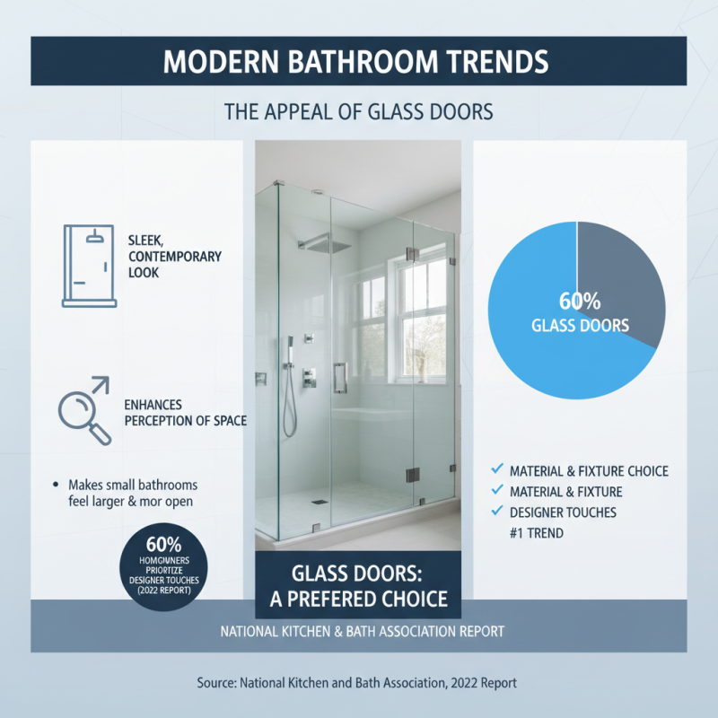 Best Bathtub Glass Door Options for Modern Bathrooms in 2023