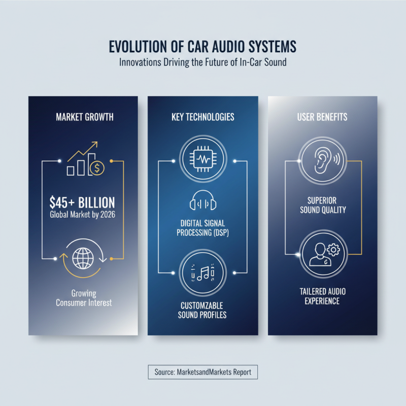 What is the Best Car Music System for Ultimate Sound Experience