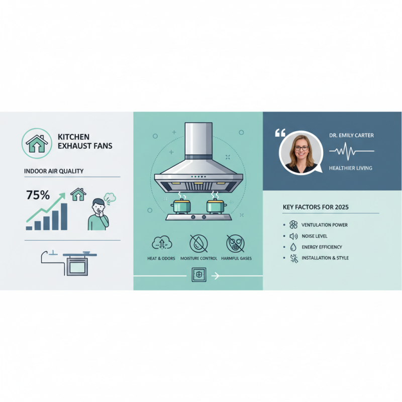 How to Choose the Best Kitchen Exhaust Fan for Your Home in 2025