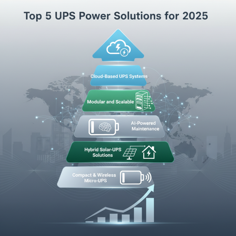 Top 5 UPS Power Solutions for 2025: Keep Your Devices Running Smoothly