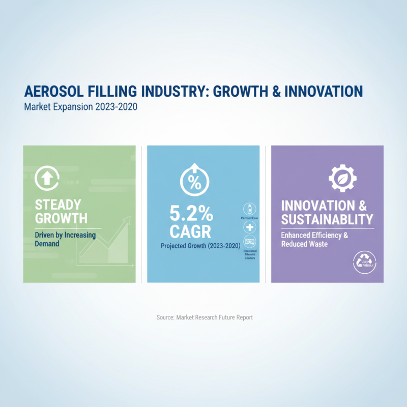 Top 10 Aerosol Filling Companies for Reliable Packaging Solutions