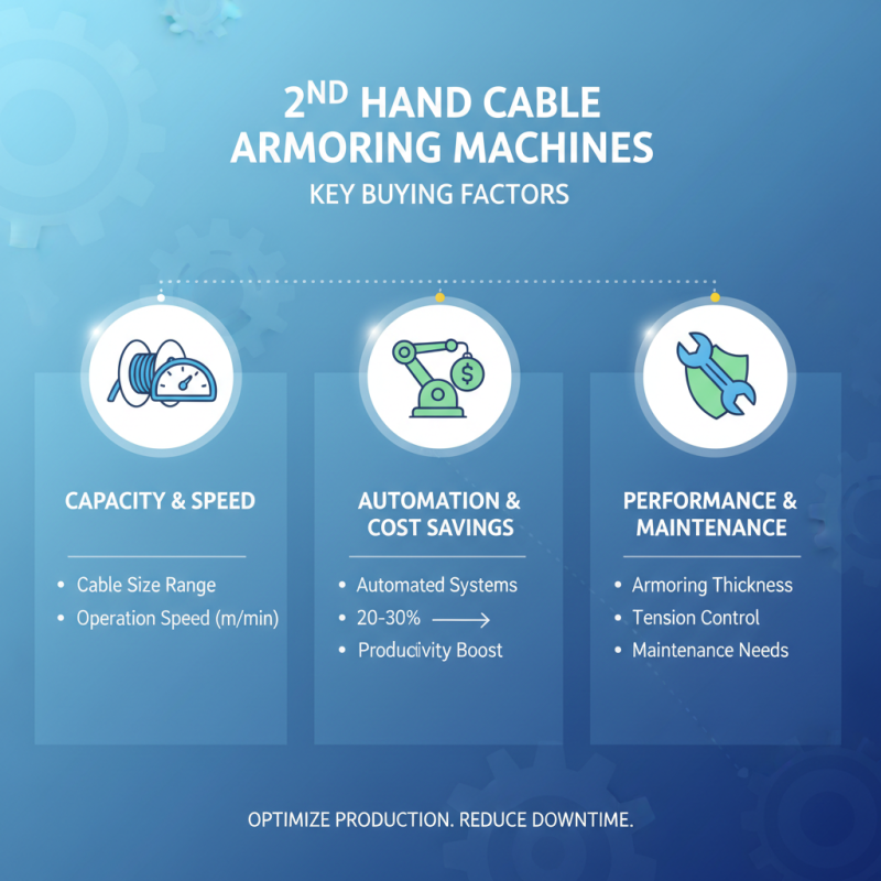 Top 10 Best Second Hand Cable Armoring Machines You Should Consider