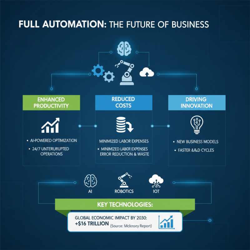 What is Full Automation and How Can It Transform Your Business