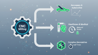 Top Benefits of CNC Milling for Precision Manufacturing in Modern Industry