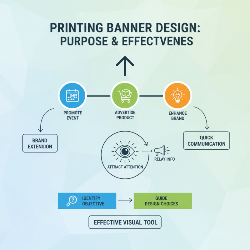 Top Tips for Designing Effective Printing Banners for Your Business Needs