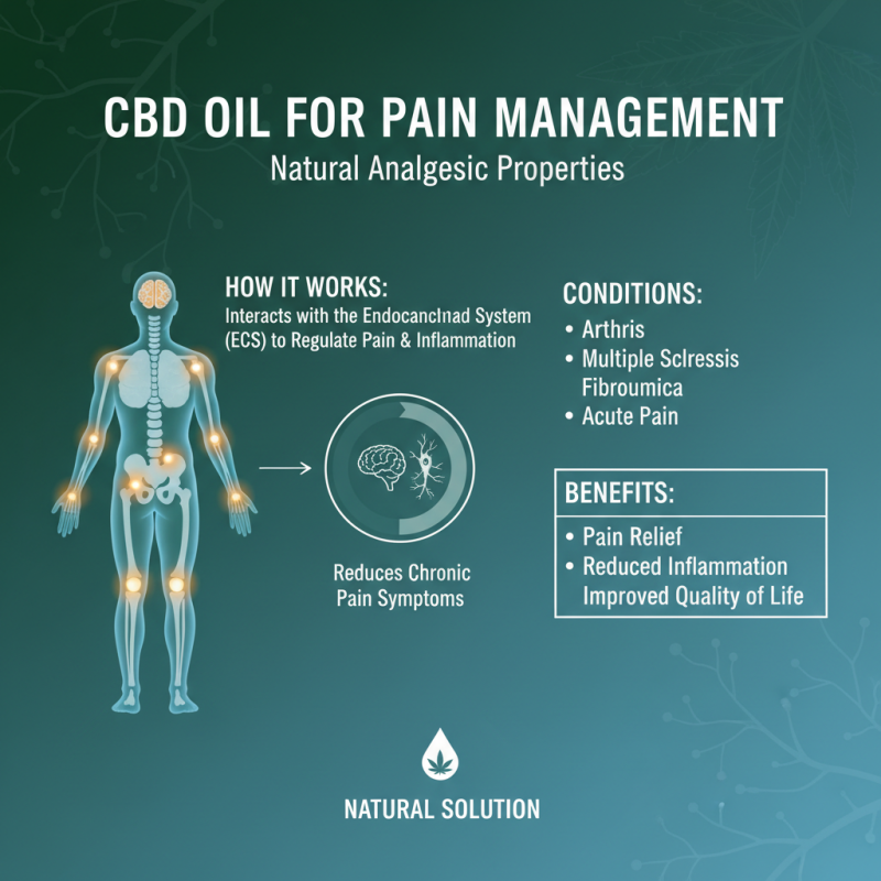 Top 10 Benefits of Pharma CBD Oil You Should Know About