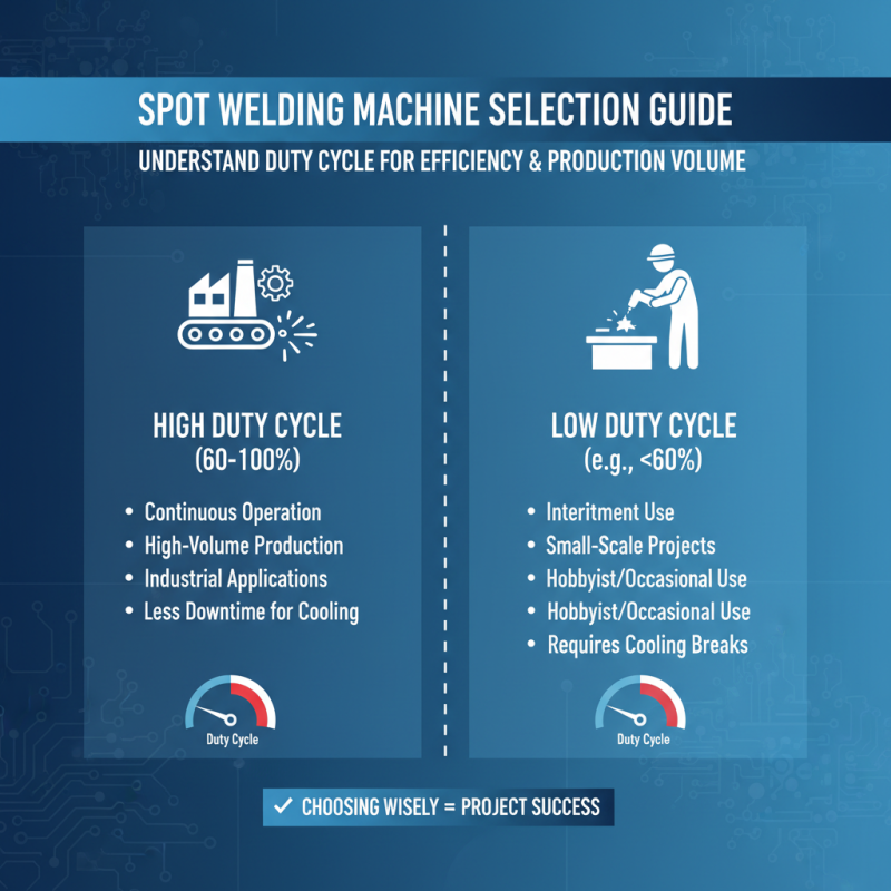 How to Choose the Right Spot Welding Machine for Your Project Needs