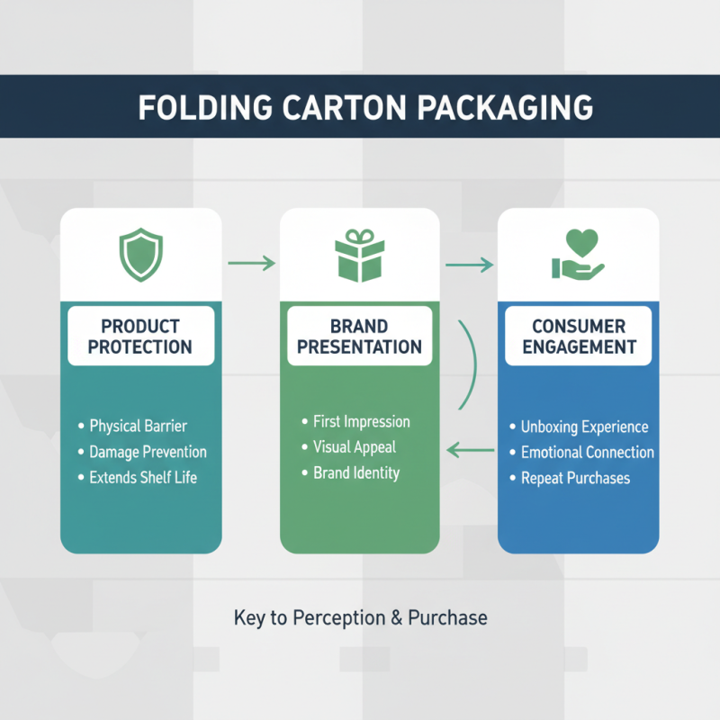 Top 10 Tips for Effective Folding Carton Packaging Design and Usage