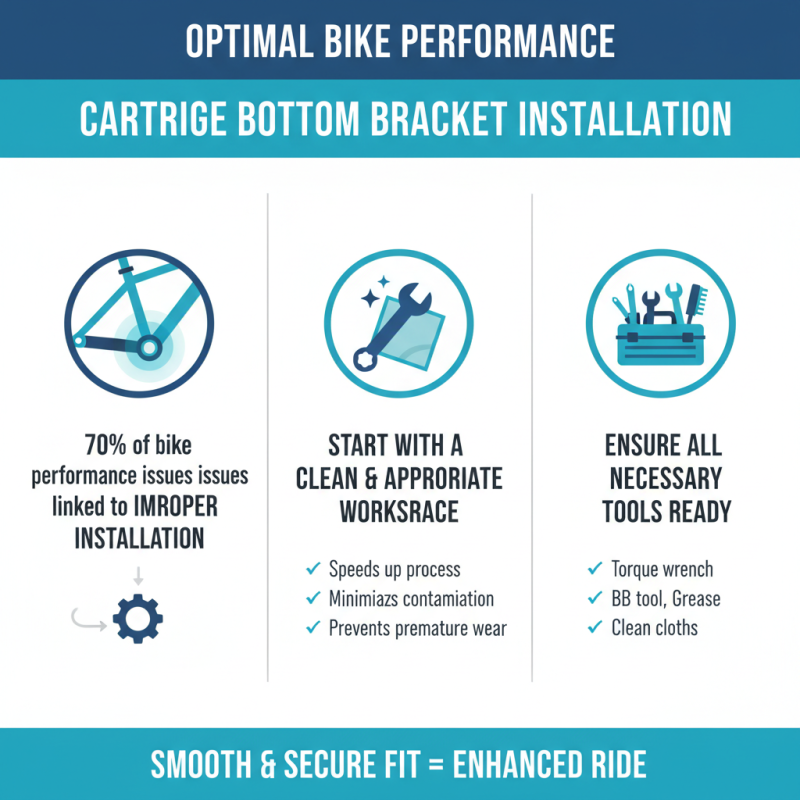 Top 10 Tips for Choosing the Perfect Cartridge Bottom Bracket for Your Bike