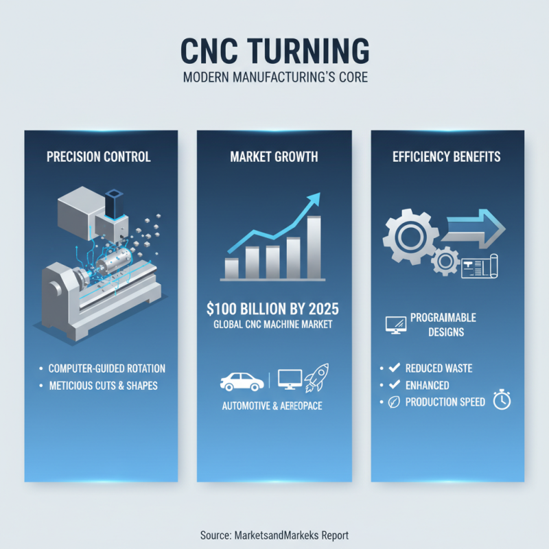 Top CNC Turning Techniques for Precision Machining in Modern Manufacturing