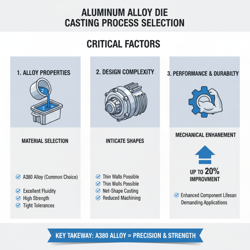 How to Choose the Best Aluminum Alloy Die Casting Process for Your Project