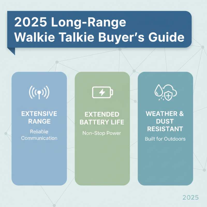 Top Walkie Talkies Long Range for 2025 Best Features and Buying Guide