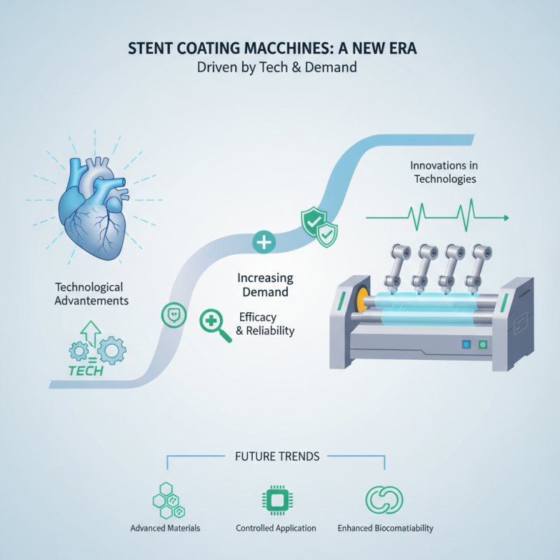 Top 10 Stent Coating Machines for Enhanced Performance and Reliability