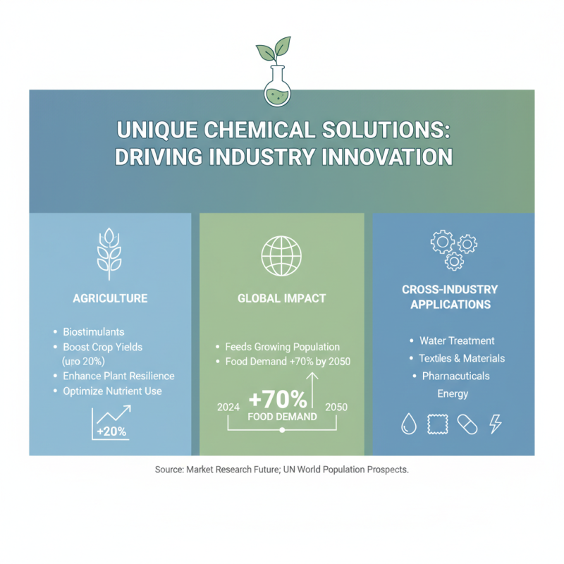 What is Unique Chemical Solutions and How Can They Benefit Your Industry