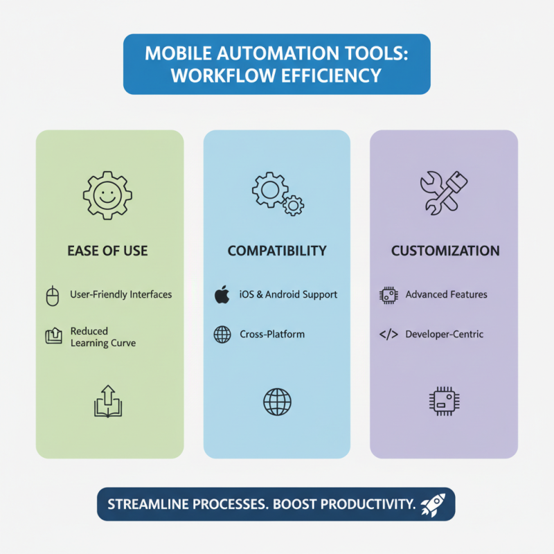 Best Mobile Automation Tools in 2023 to Streamline Your Workflow