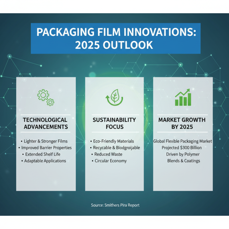2025 Top Trends in Packaging Film Technology and Sustainability