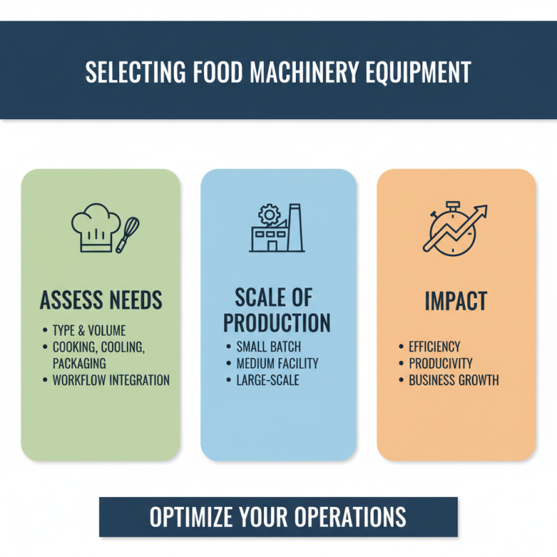 Top 10 Essential Food Machinery Equipment for Your Business Success